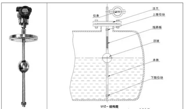 番攤盲門