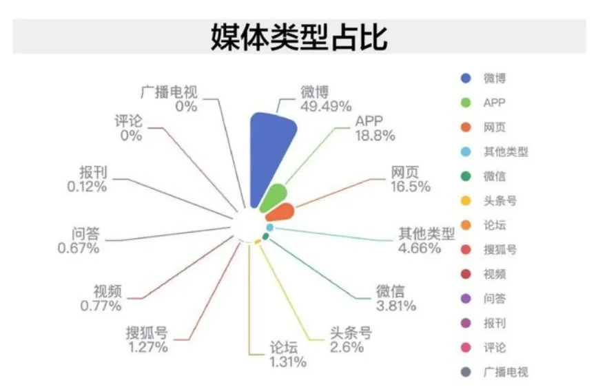 番攤盲門