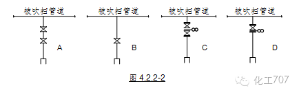 番攤盲門