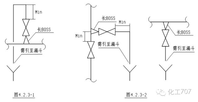 番攤盲門