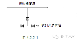 番攤盲門