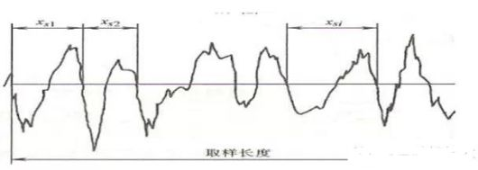 番攤盲門