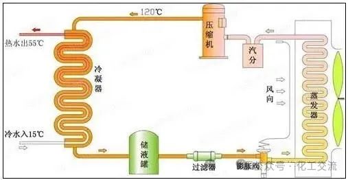 番攤盲門