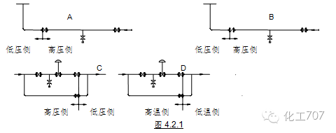 番攤盲門