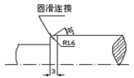 番攤盲門