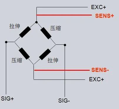 番攤盲門