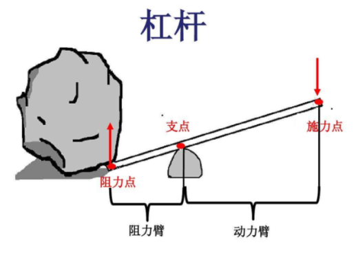 番攤盲門