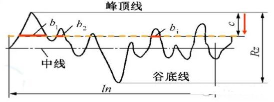 番攤盲門